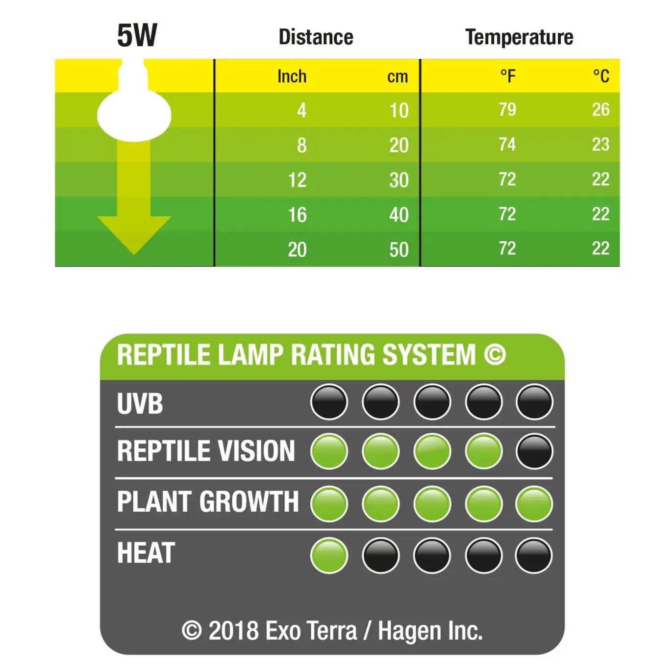 Exo Terra Nano Daylight LED Spot 5w - Image 4