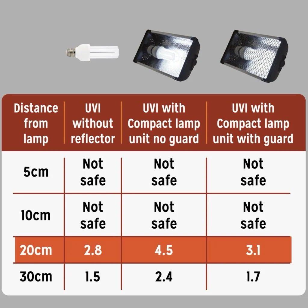Reptile Systems Compact Lamp Zone 3 - Image 3