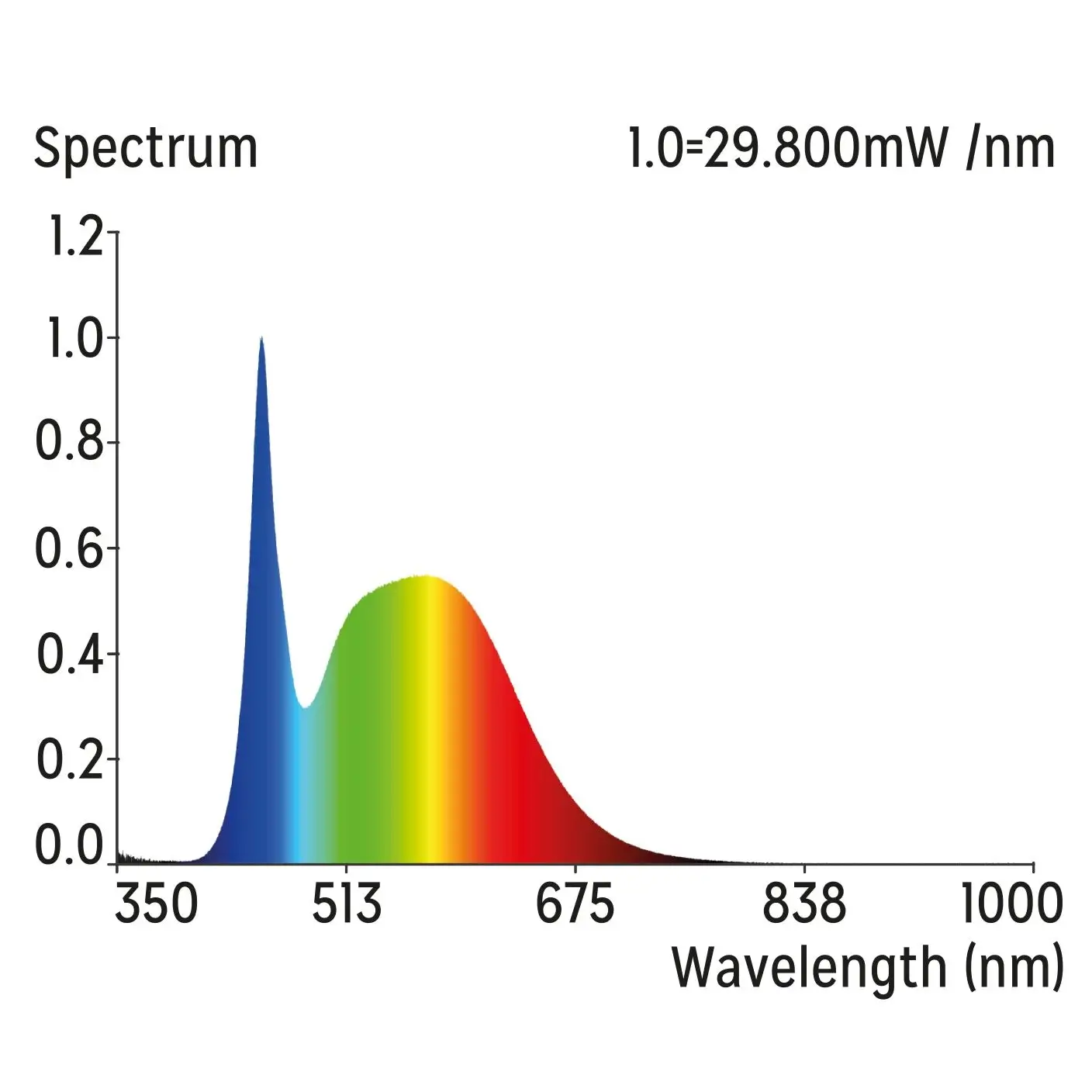 Reptile Systems New Dawn LED Compact - Image 4